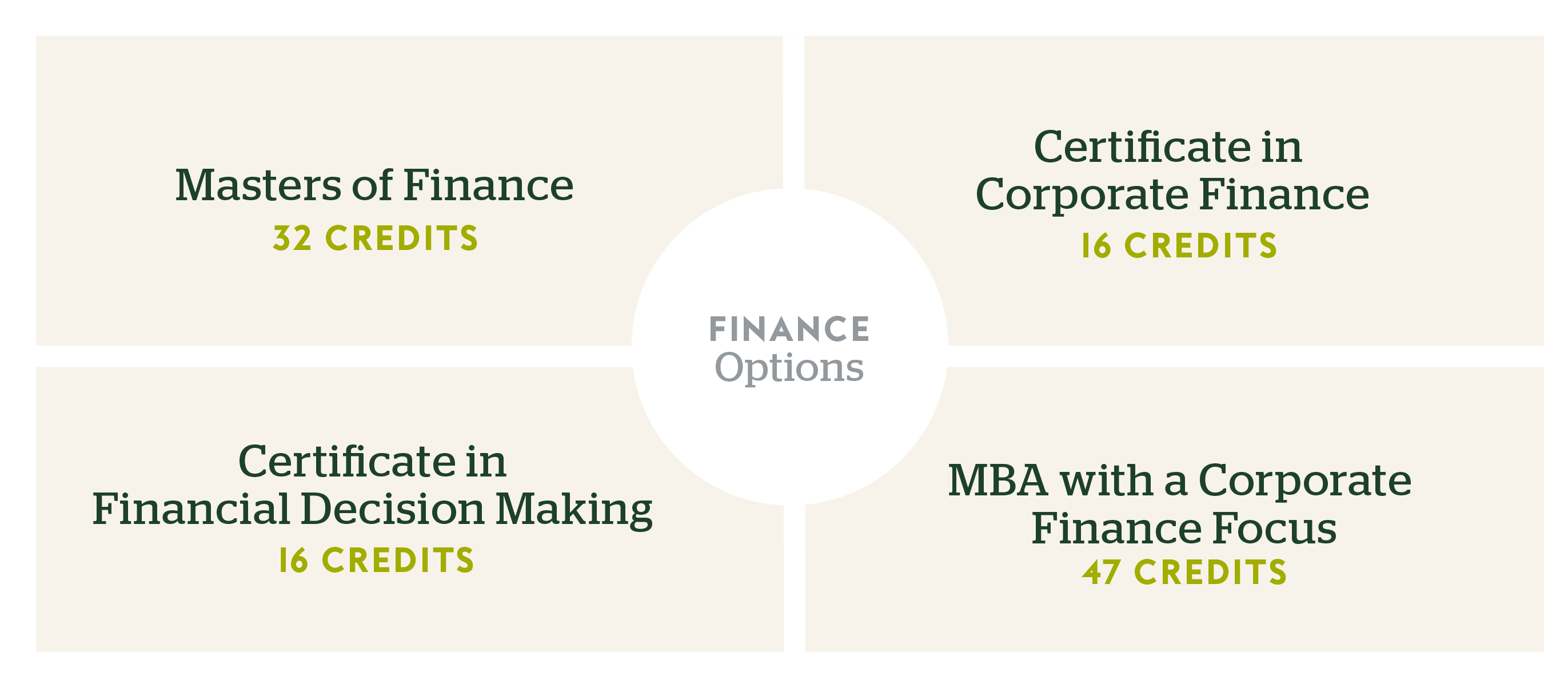 Master of Science in Finance University of Miami